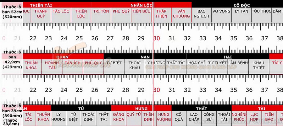 Thước Lỗ Ban Xây Dựng